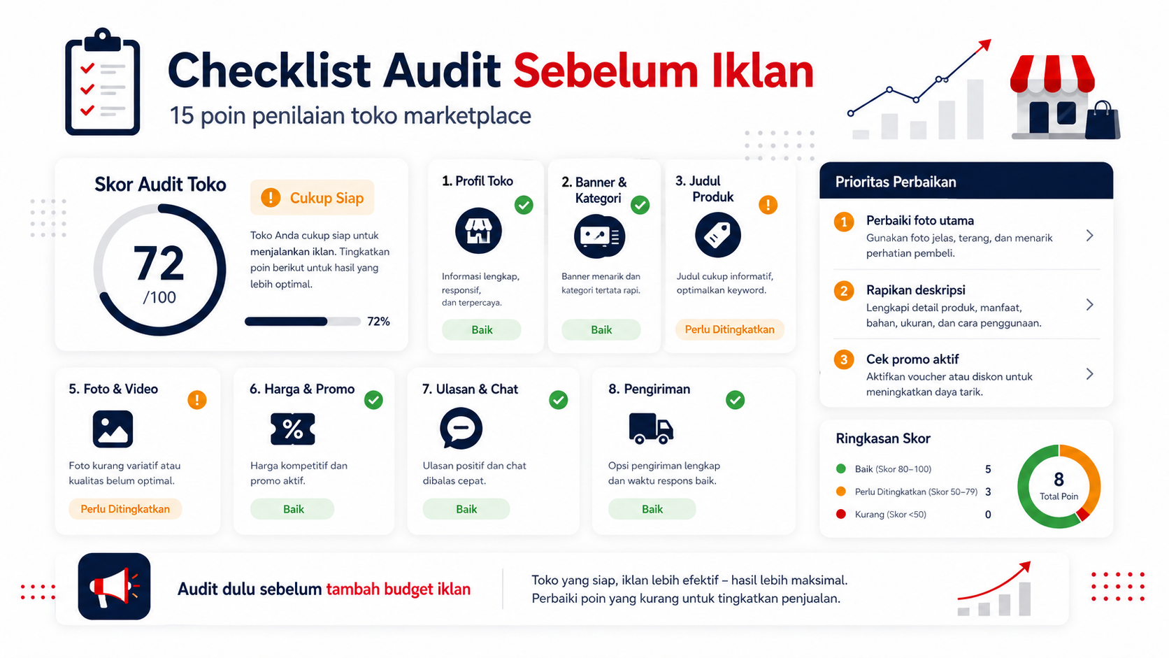 Audit toko marketplace sebelum memasang iklan